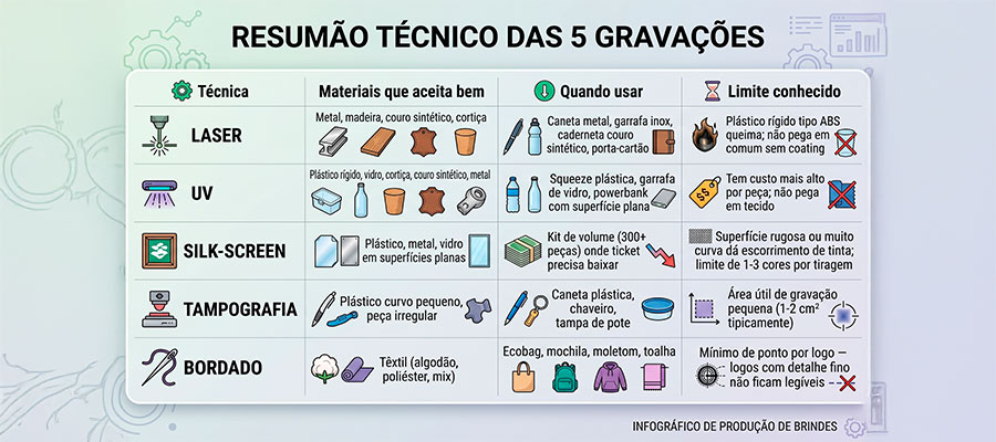 tipos de gravação para personalizar com a sua marca